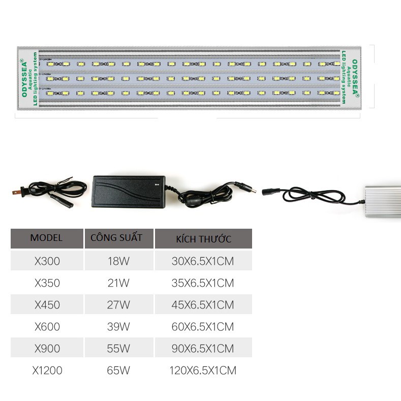 Led odyssea Slim