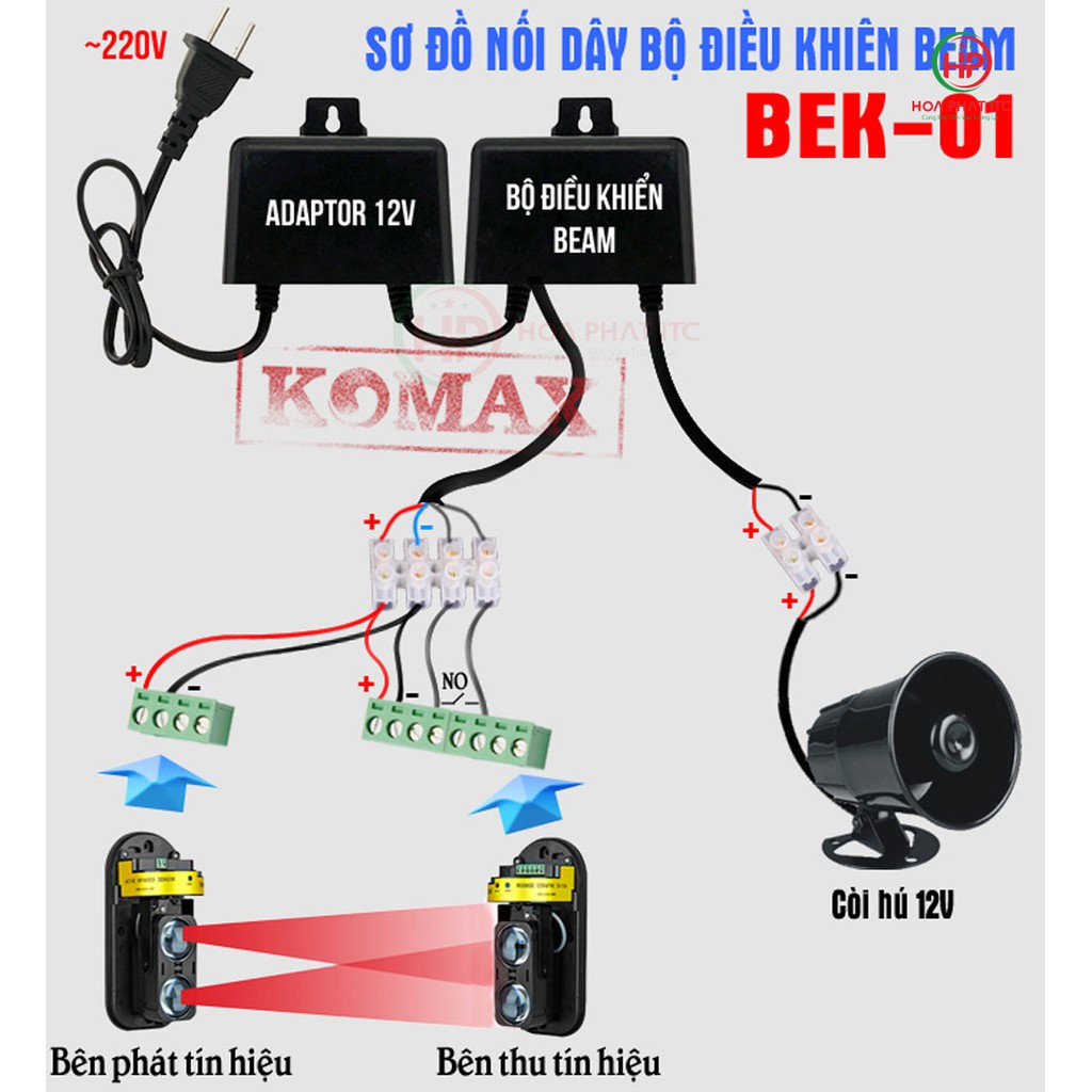 Bộ điều khiển hàng rào hồng ngoại BEK-01