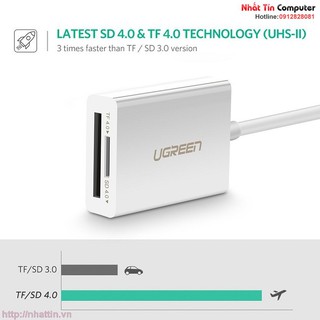 Đầu đọc thẻ USB Type-C cho thẻ nhớ TF/SD Ugreen 40864