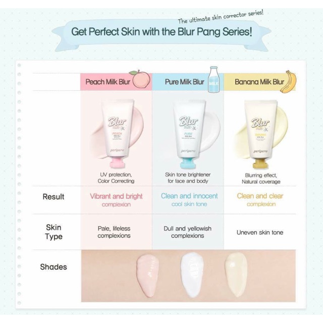 dòng kem lót ❤️ PERIPER Blur Pang Milk Blur | BigBuy360 - bigbuy360.vn