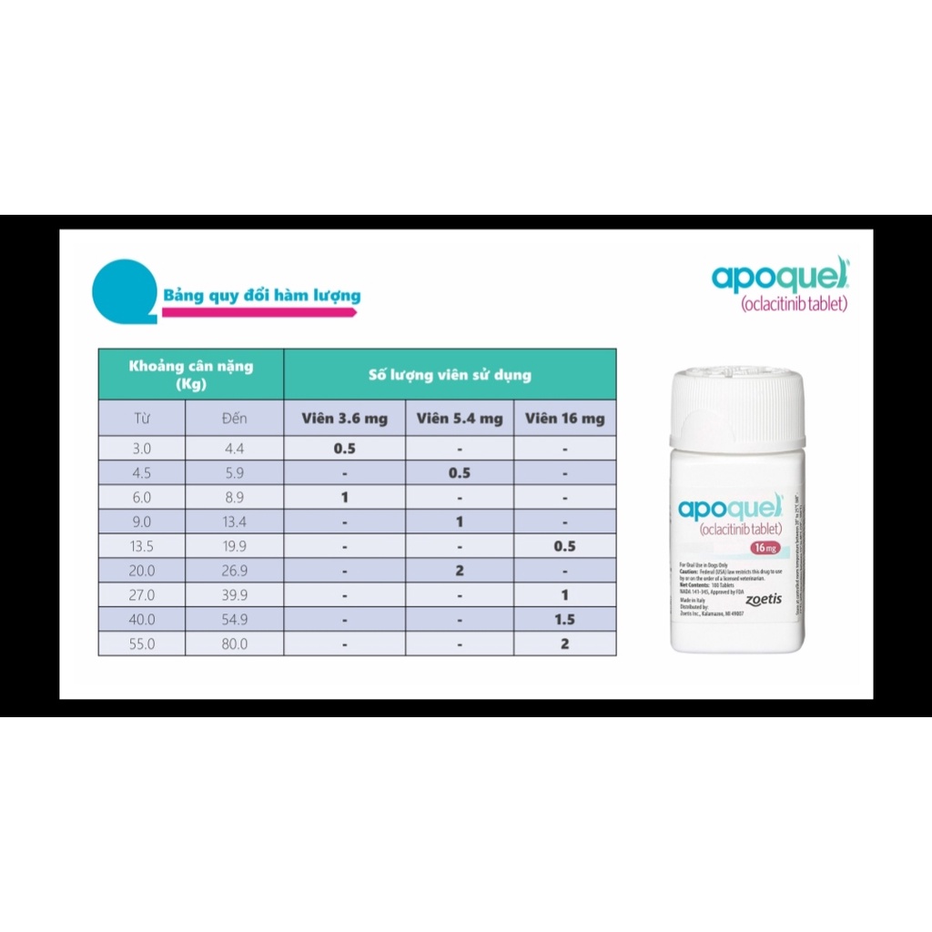 Apoquel cho chó