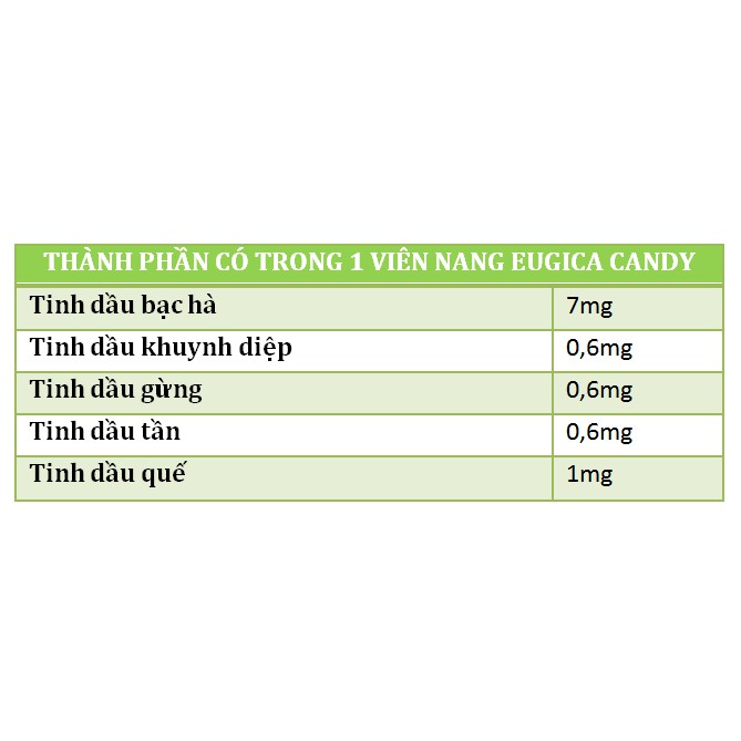Kẹo ngậm làm dịu cơn ho và giảm đau rát họng Eugica Candy