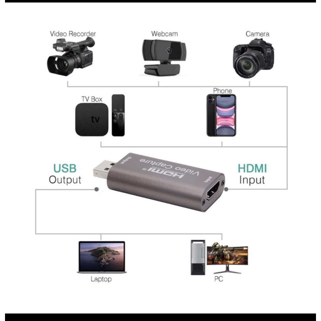 Cáp Chuyển Hdmi Sang Usb 3.0/2.0/Type C -Đầu ghi hình Video Capture dùng để livestream....