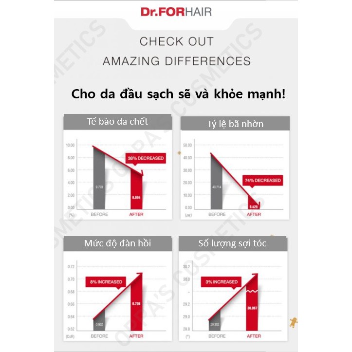 Dầu gội đầu DR.FORHAIR FOLLIGEN 500ml