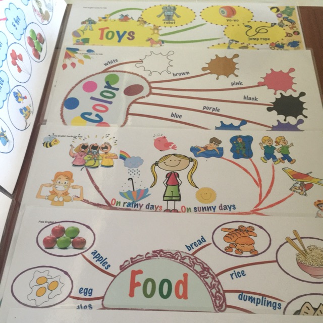 Bộ Flashcard Mindmap 11 chủ đề