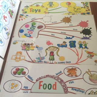 Bộ Flashcard Mindmap 11 chủ đề