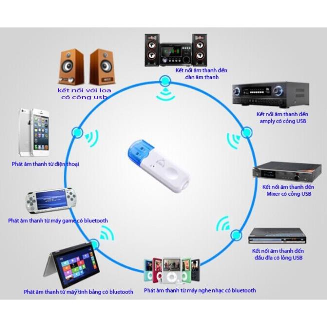 Thiết bị tạo bluetooth cho loa kéo ,đầu đĩa, dàn âm thanh xe hơi, loa di động
