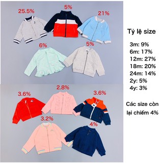 👧🏻👶🏻 XẢ HÀNG LẺ SIZE MẪU các hãng cho bé 👧🏻👶🏻