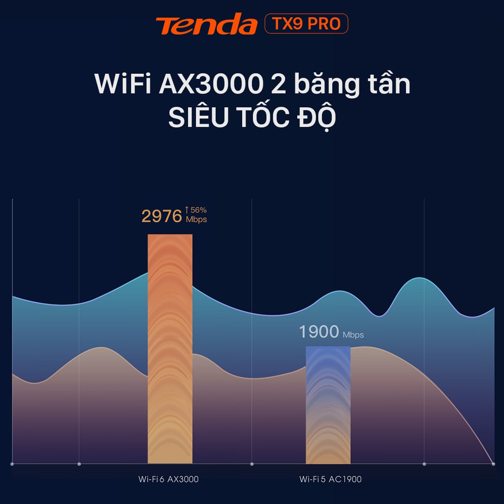 Tenda Thiết bị phát Wifi Tenda TX9 Pro Chuẩn Wifi 6 AX3000Mbps phát wifi xuyên tường