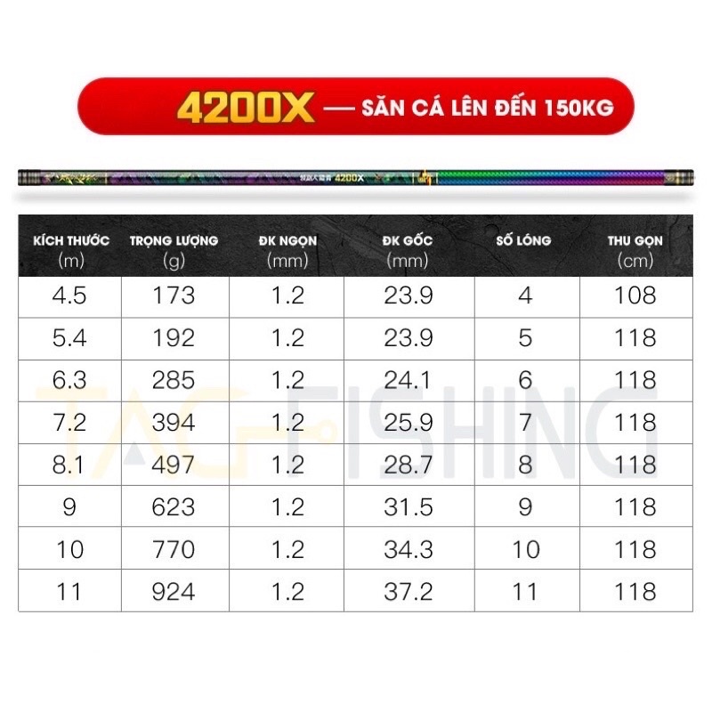 Cần Câu Đài GUIDE Danh Chấn Thiên Hạ 4200X 5.5H   - Chính Hãng