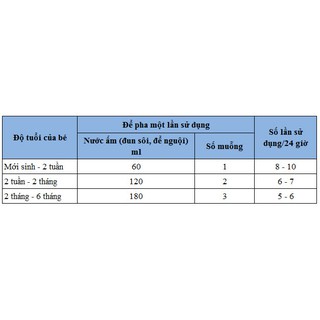 Sữa Similac 5G số 1 900g (0-6 tháng) (Chính hãng)