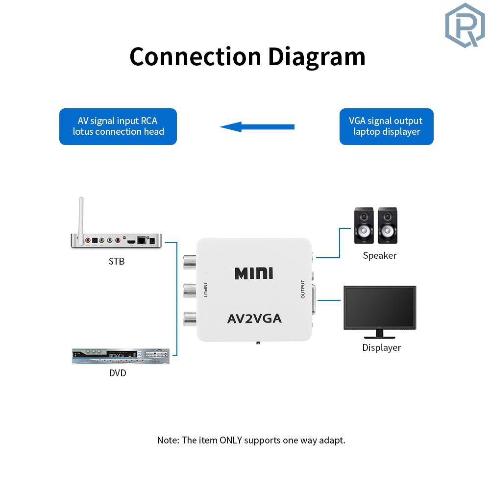 Bộ Chuyển Đổi Av Sang Vga 1080p Hd Mini Vga