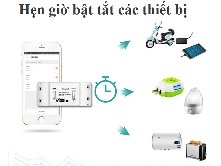 Bộ thiết bị điều khiển từ xa không dây kết nối wifi/3G/4G bật tắt hẹn giờ công suất lớn 3000W smart life + CJX2 18A