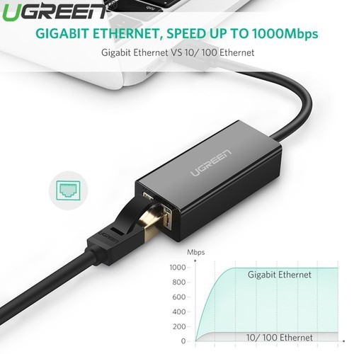 Cáp Chuyển USB 3.0 Sang LAN Gigabit 10/100/1000 Ugreen 20256 - Hàng Chính Hãng