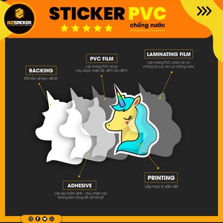 Sticker Dán Laptop , Dán Máy Tính Bảng Dành Cho Dân IT | sticker developer