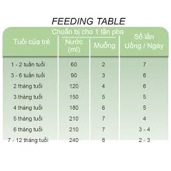 Sữa Công Thức France Lait LF Dành Cho Bé Tiêu Chảy Có Vấn Đề Về Tiêu Hóa 400g