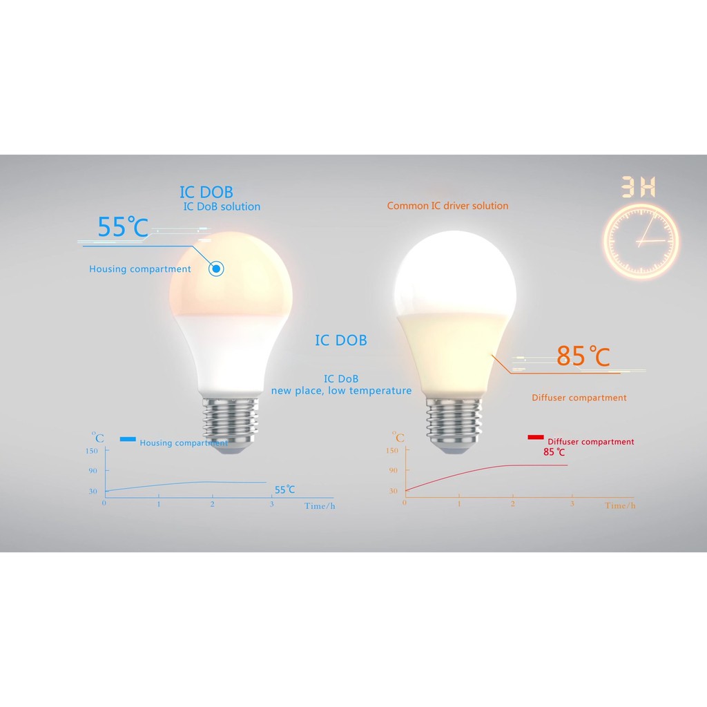 Bóng Led Buld DOB 5W, 9W, 15W, 20W, 30W Kingled