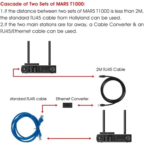 Hollyland Mars T1000 - Bộ truyền video không dây Hollyland - Bảo hành 12 tháng