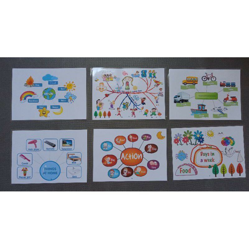 [in tên bé yêu] Bộ flashcard mindmap gồm 22 chủ đề từ vựng Tiếng Anh cơ bản hấp dẫn mọi trẻ em