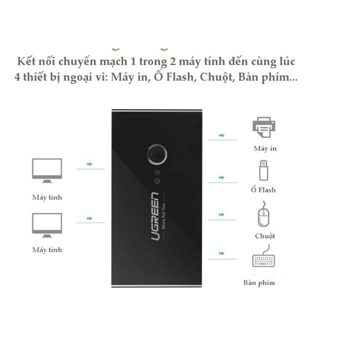 Thiết bị chia sẻ 4 cổng USB 2.0 cho 2 máy tính Ugreen 30767