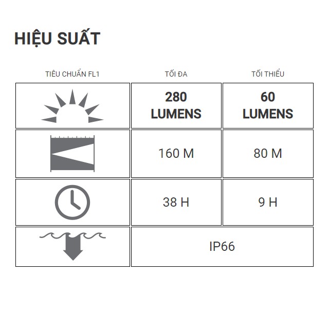 Đèn Pin Chống Cháy Nổ LEDLENSER iLH8 - 280 Lumens