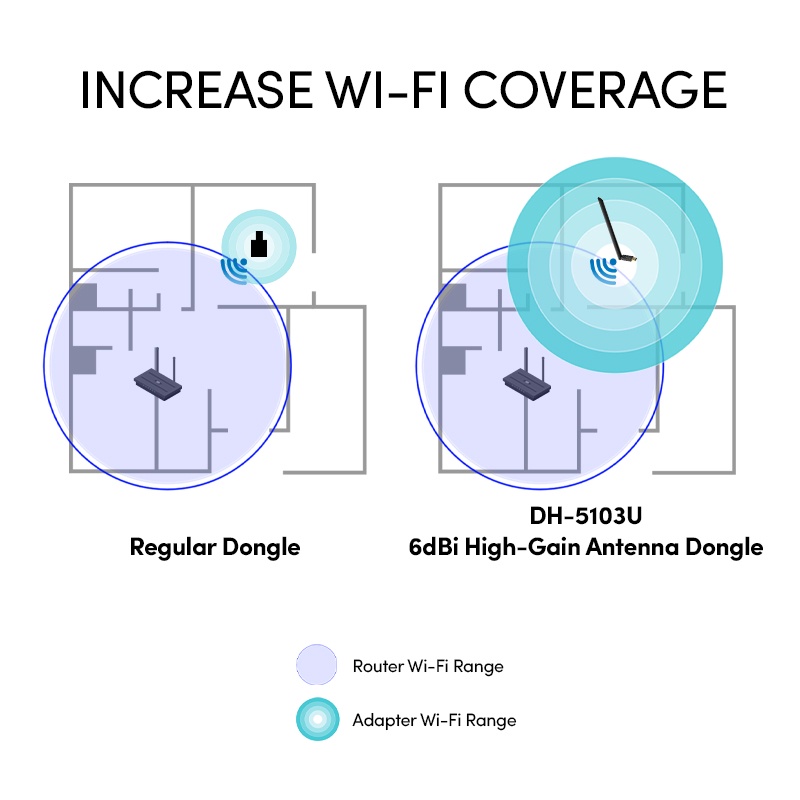 [Mã BMBAU50 giảm 7% đơn 99K] Prolink DH-5103U AC 650 USB thu sóng Wifi, băng tần kép 2.4 / 5g - BH 12 Tháng