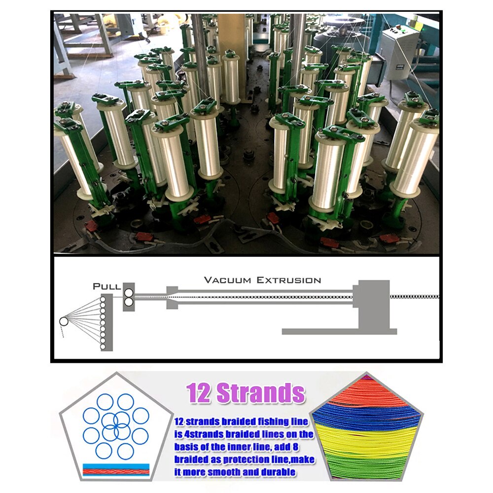 Cuộn Dây Câu Cá Bện 12 Sợi PE 300M 500M 1000M