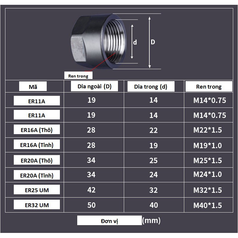 COLLET cho ER25 và ER32