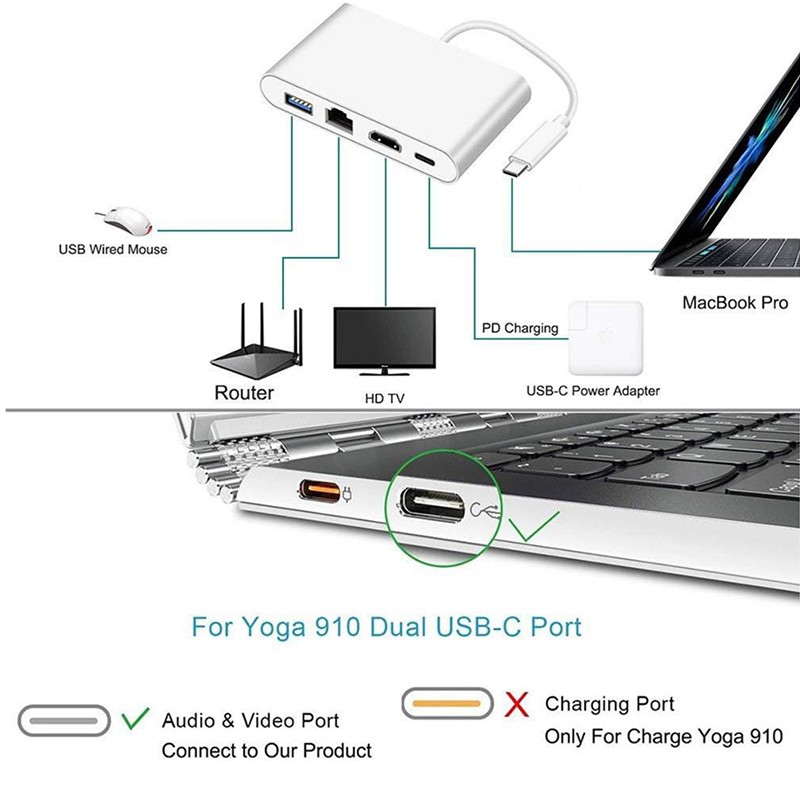 Bộ Chuyển Đổi Cổng Type C Sang Hdmi 4k Ethernet Lan Rj45 Usb-C Usb 3.0 Cho Macbook / Samsung S8 Dtx / Huawei P30