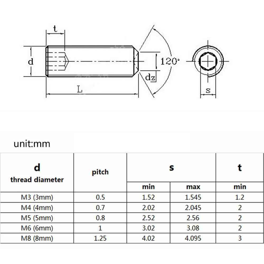 Bu Lông Đầu Lục Giác Bằng Thép Không Gỉ Din916 Allen Mới A2