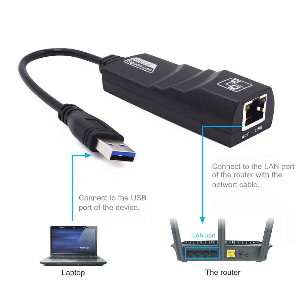 USB to LAN 3.0 / USB 3.0 ra LAN xịn | BigBuy360 - bigbuy360.vn