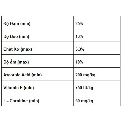4kgROYAL CANIN MEDIUM ADULT Dành cho chó kích cỡ Medium trong lứa tuổi Puppy 12 thág