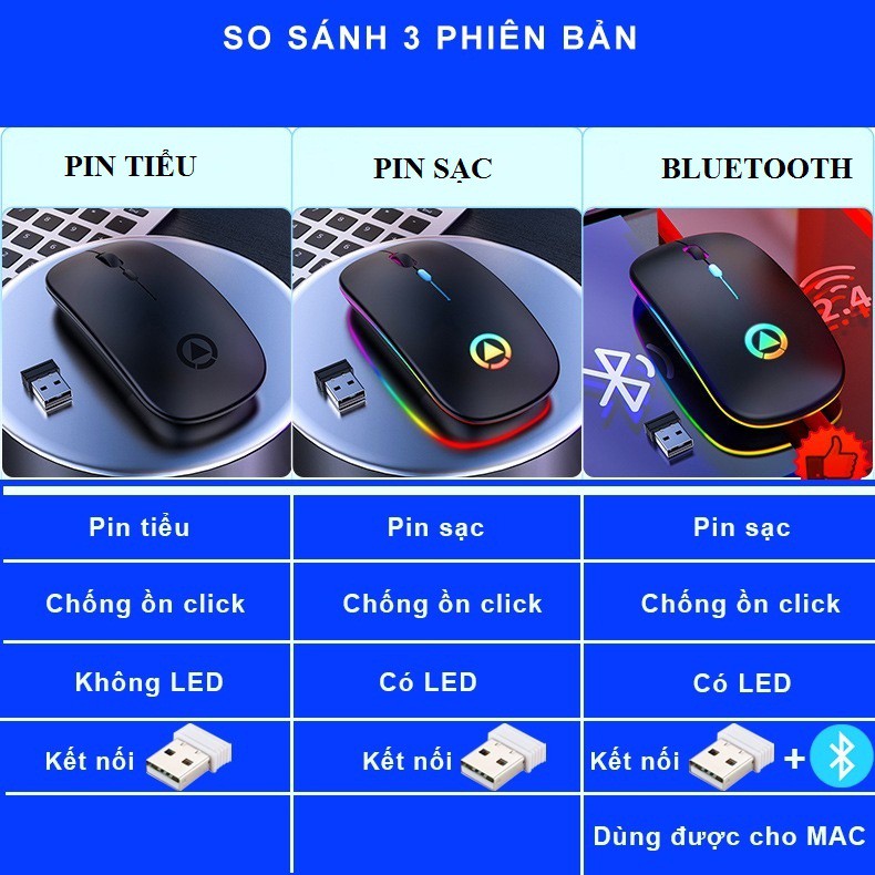 [GIÁ SỐC] CHUỘT MÁY TÍNH, CHUỘT KHÔNG DÂY  A2 SIÊU MỎNG thiết kế đèn LED, PIN SẠC [CÓ BẢO HÀNH]