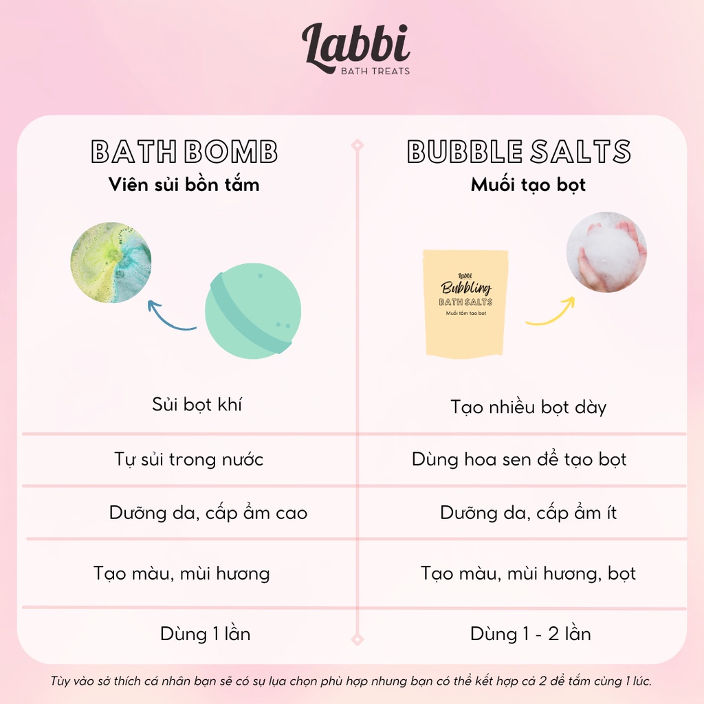 PERFECT MARCH [Labbi] Bath bomb / Viên sủi bồn tắm / Bom tắm
