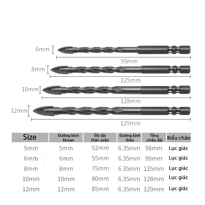 Bộ mũi khoan thép vonfram 5 món