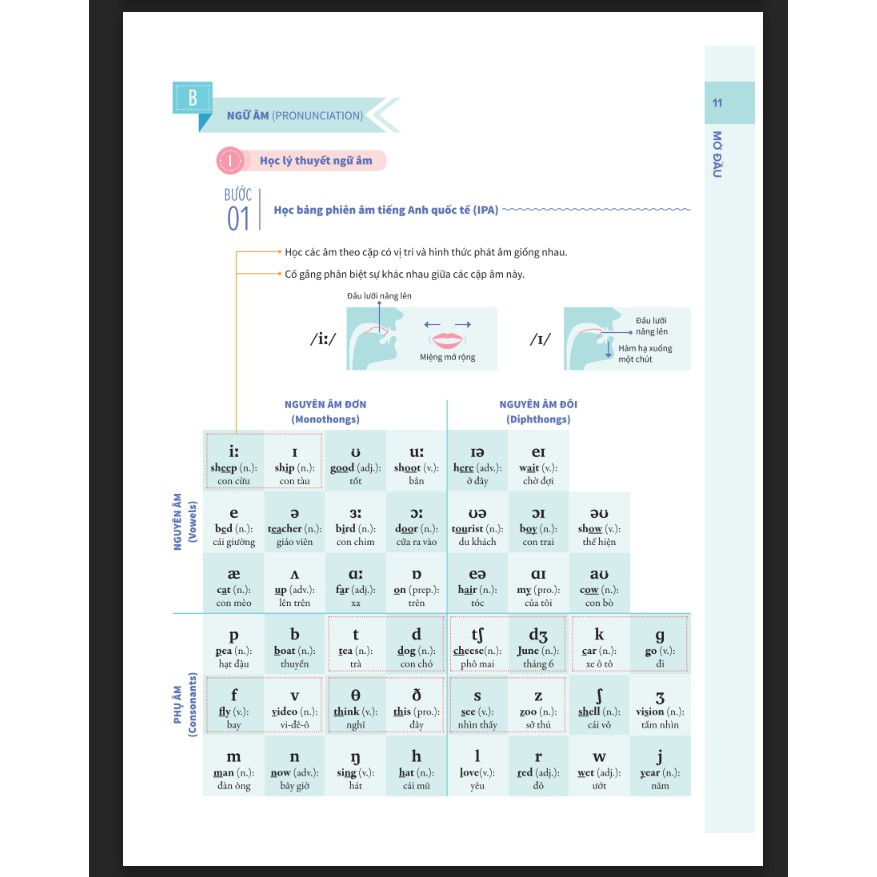 Sách - Bí quyết tăng nhanh điểm kiểm tra tiếng Anh 7 – Tập 2
