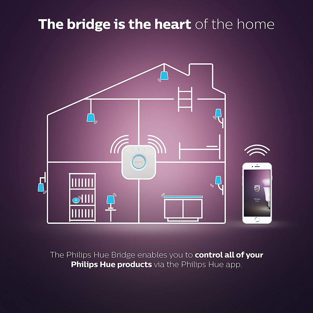 Thiết bị điều khiển trung tâm Philips Hue Bridge Hub