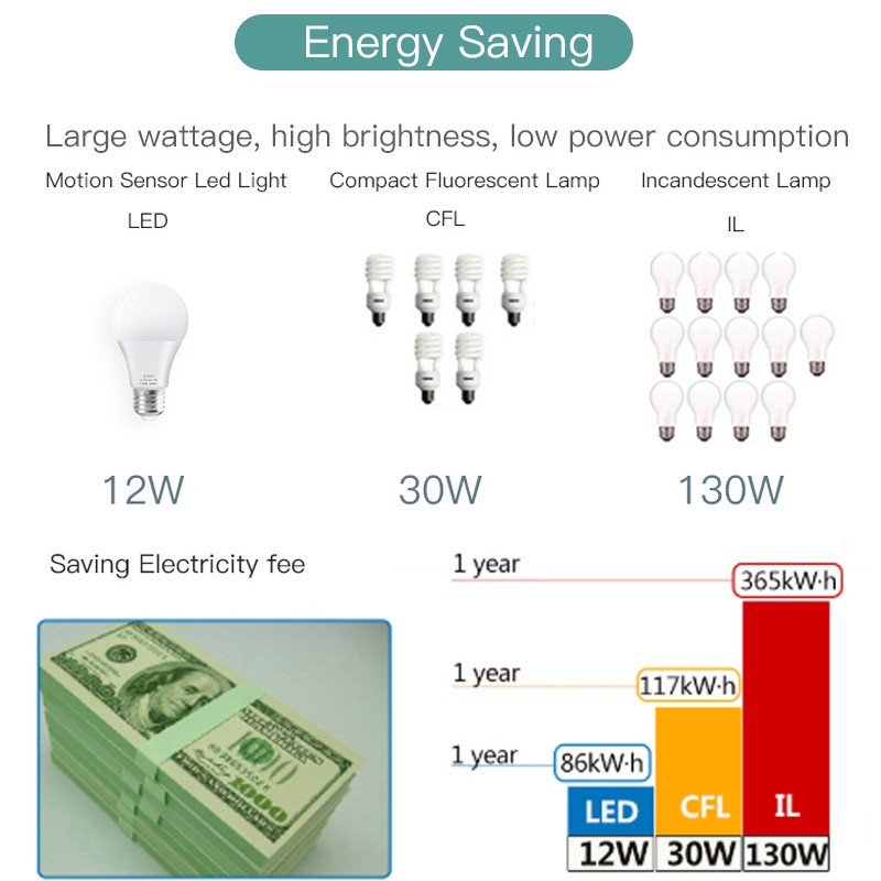 Bóng Đèn Led E27 AC110V 220V 240V 3W 5W 9W 12W 15W 18W Dùng Trang Trí Phòng Khách