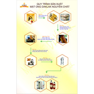 Mật ong Daklak nguyên chất
