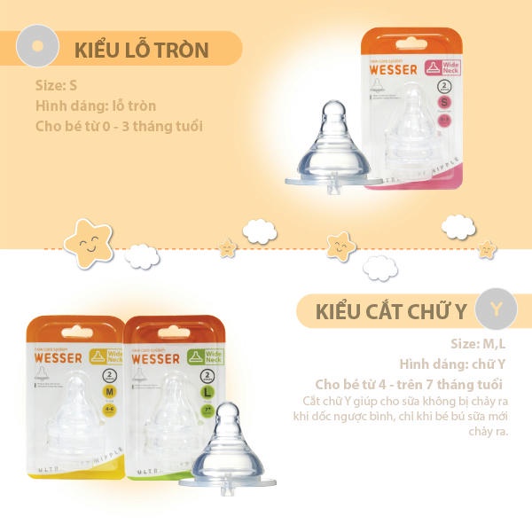 Núm ty silicone thay thế cổ rộng Wesser - đủ size (katydang)