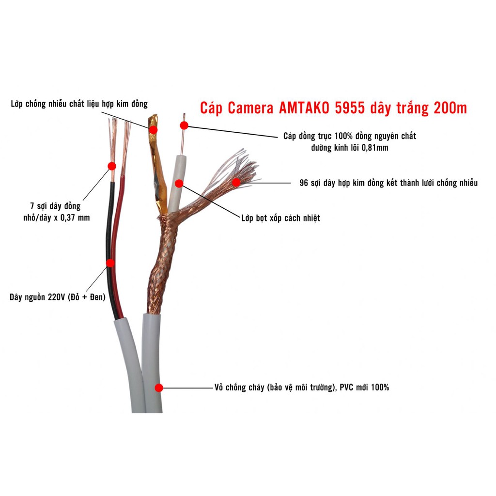 Dây tín hiệu cáp đồng trục ♥️FREESHIP♥️ kèm dây nguồn có dầu chống ẩm RG59 + 2C (mét)