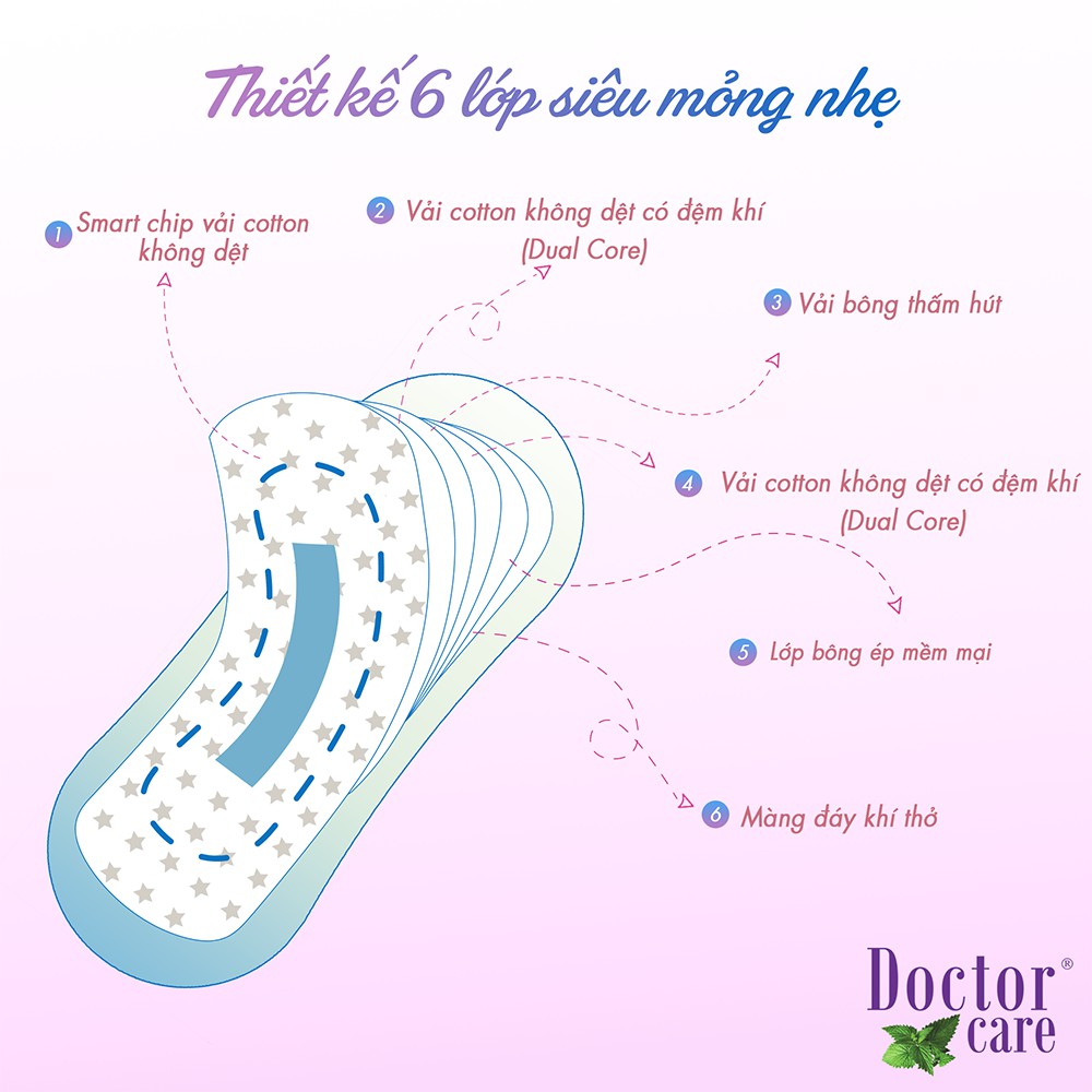 Băng vệ sinh thảo dược D&C Doctor Care hàng ngày 16 cm Combo 6 gói