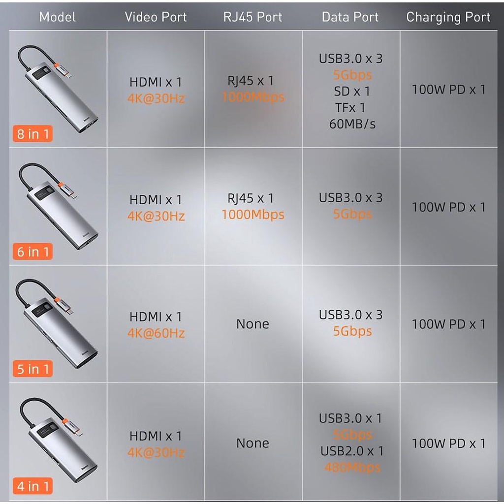Hub chuyển Baseus 100W Metal Gleam Series Multifunctional Docking Station cho Macbook (HDMI, 3*USB3.0, RJ-45, TypeC)