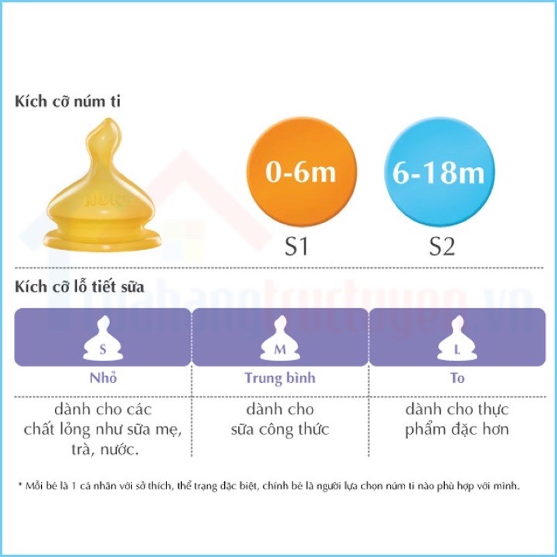 Chính hãng - Núm ti bình cổ rộng Premium Choice+ NUK cao su silicon