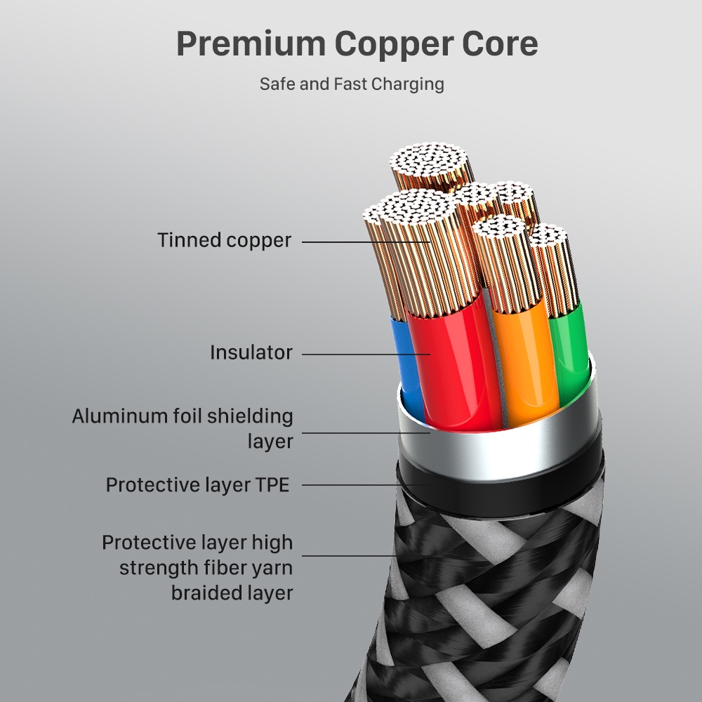 Dây sạc nhanh mione 100W 60W E Mark 5A type C sang type C thích hợp cho Laptop Macbook IP 13 12 11 14 Promax xr xsmax