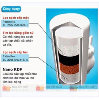 Máy lọc nước mini đầu vòi