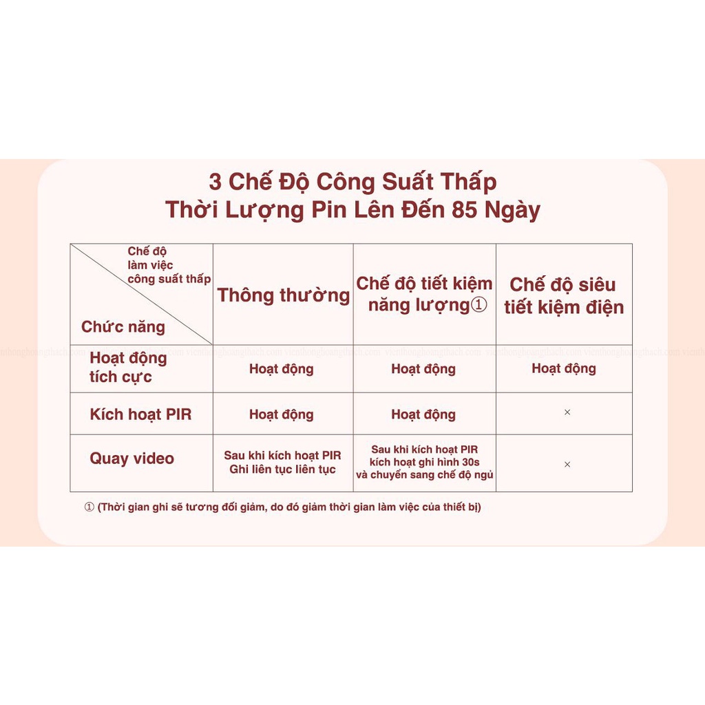 CAMERA GIÁM SÁT TRẺ EM BM1 FULL HD 2MP EZVIZ CÓ APP THÔNG MINH, WIFI, PIN, ĐÀM THOẠI 2 CHIỀU, PHÁT HIỆN TIẾNG KHÓC