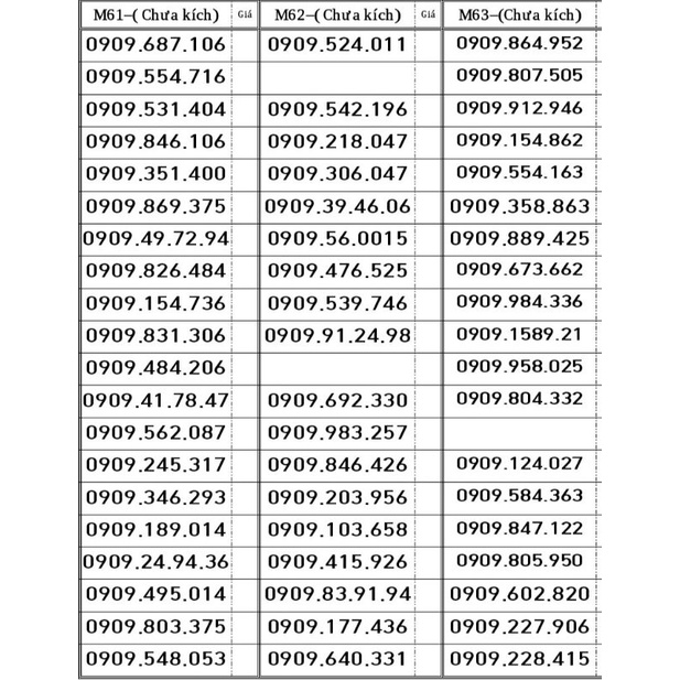 Sim số đẹp giá rẻ mobiphone 0909, sim có hỗ trợ gói C120N