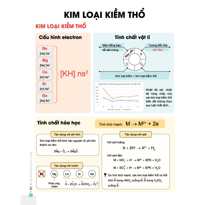 Sách - Đột phá 8+ môn Hóa học tập 2 (Phiên bản mới) - Chính hãng CCbook