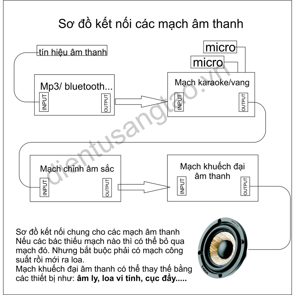 Mạch karaoke PT2399 + 2NE5532 12-18VDC